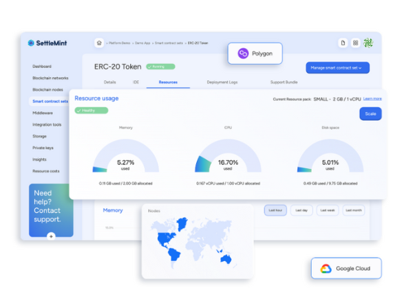 Block Chain Applications